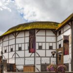 Shakespeare’s Career in London